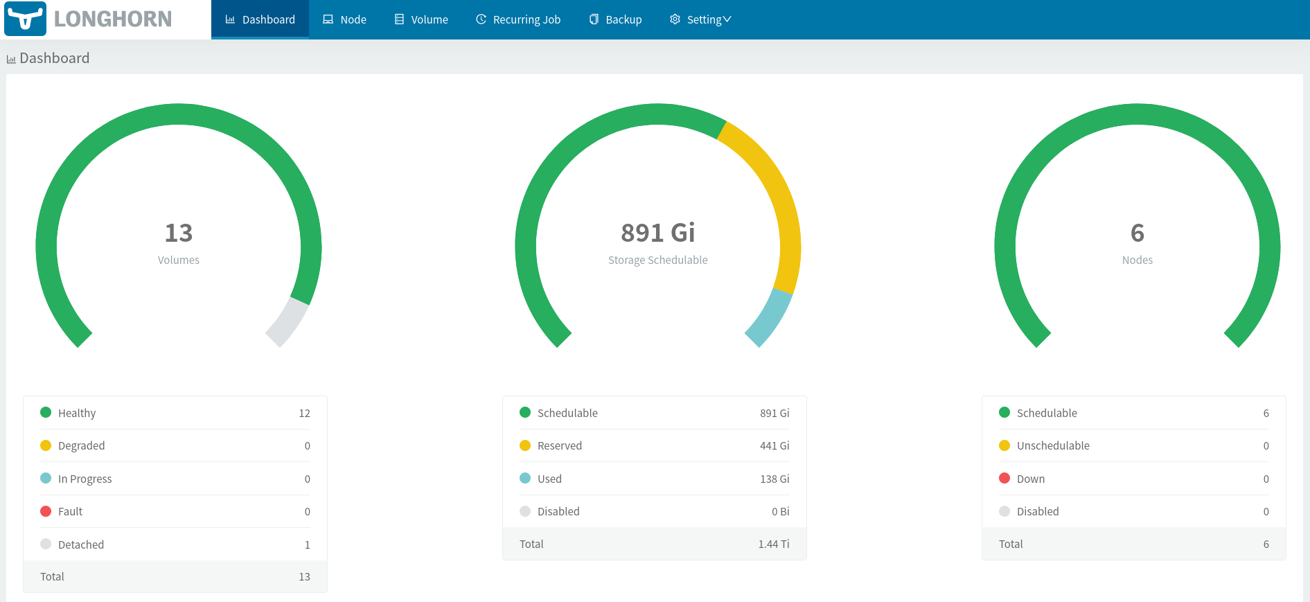 Longhorn Dashboard Screenshot